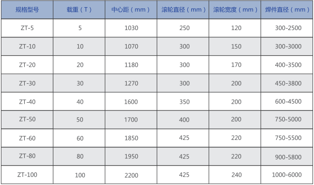 自調(diào)滾輪架技術(shù)參數(shù).jpg